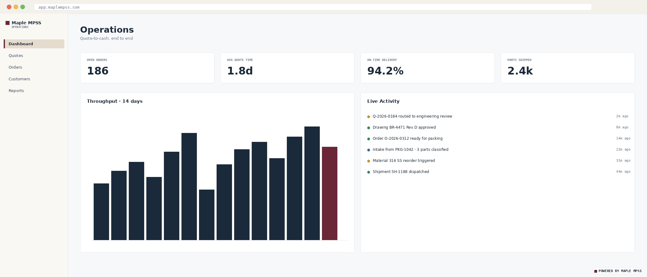AI Services — dashboard and workflow software
